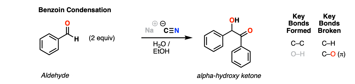 description of the benoin condensation between two aldehydes catalyzed by cyanide ion