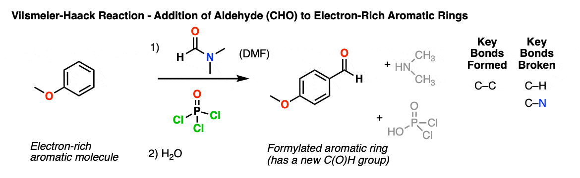 -description of vilsmeier reaction- formation of vilsmeier reagent with pocl3 and dmf followed by electrophilic aromatic substitution