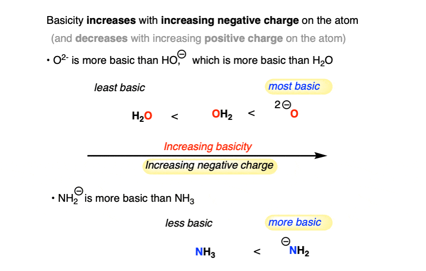 basicity increases with increasing negative charge on the atom basicity trends-rev2