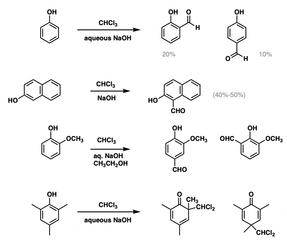 examples of reimer tiemann reaction