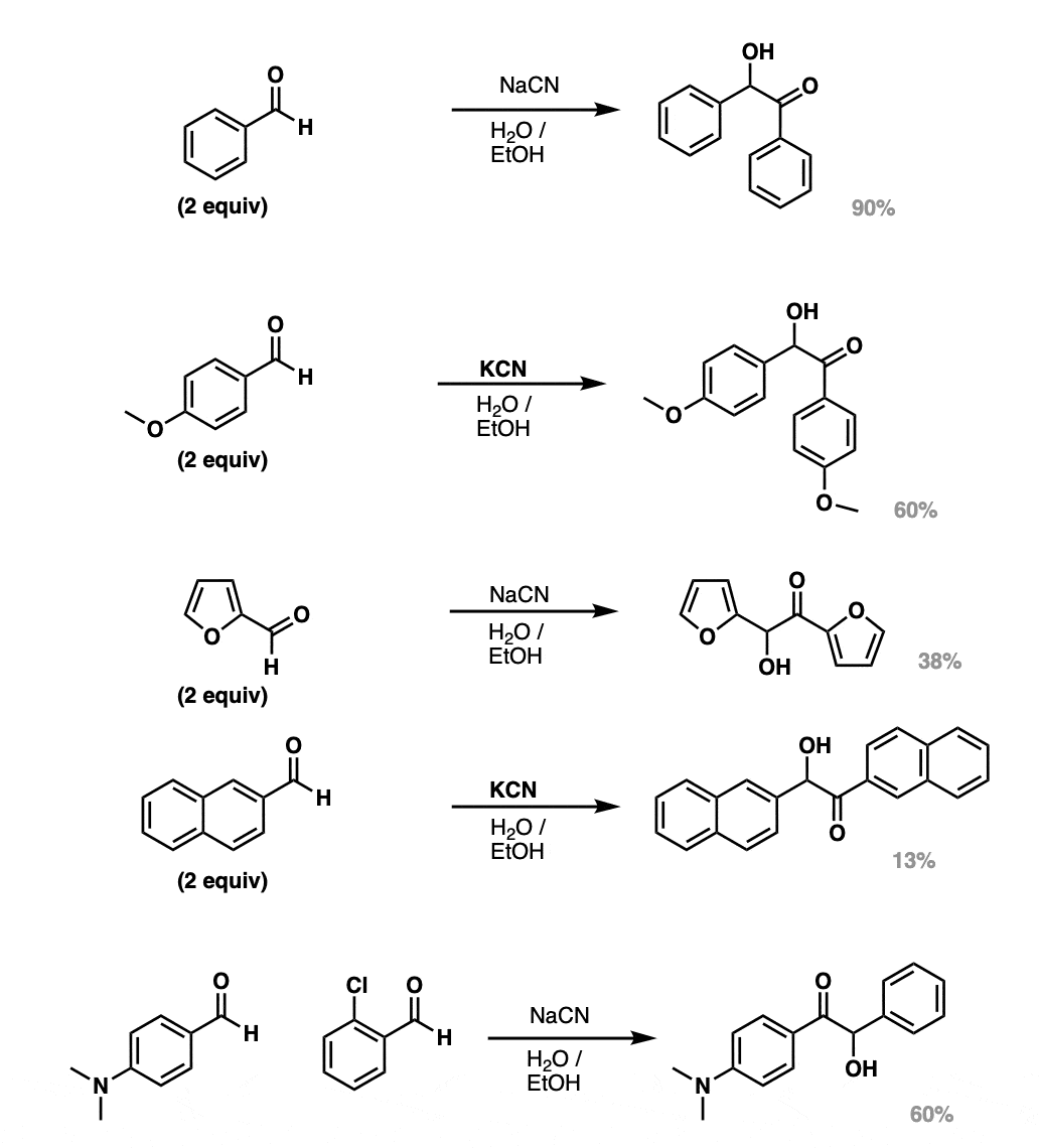 examples of the benzoin condensation reaction catalysis