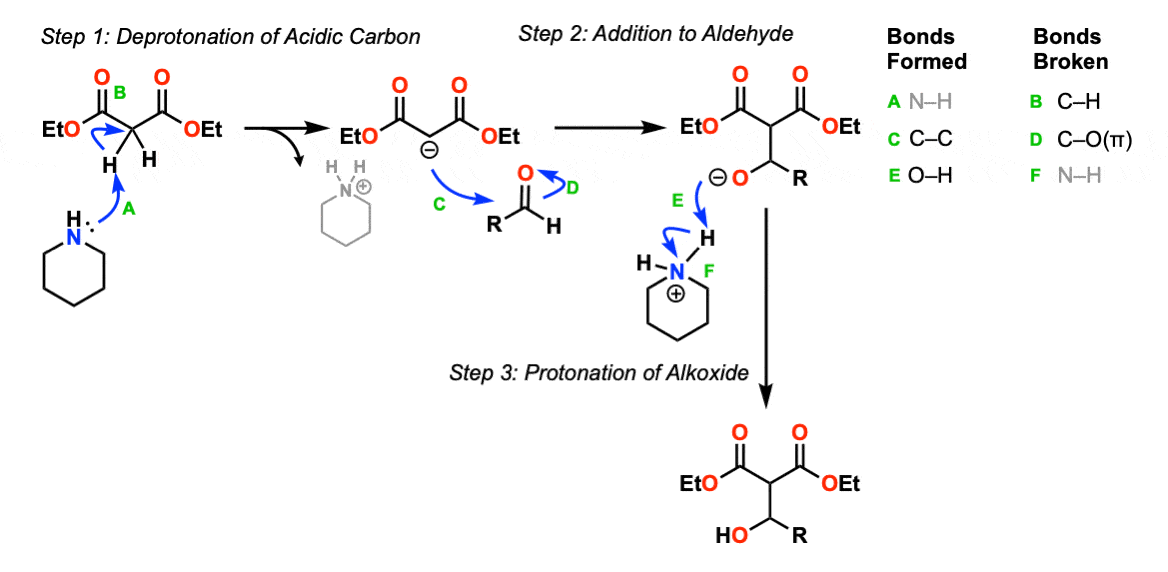 Mechanism of knoevenagel condensation reaction - part 1 - deprotonation and addition to aldehyde or ketone