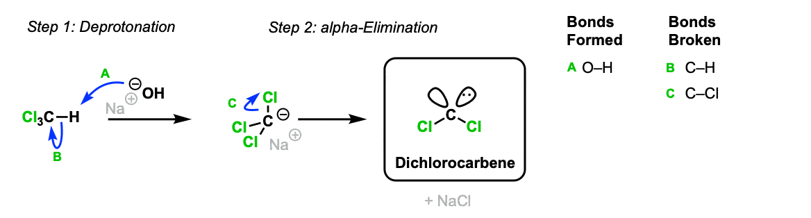 Mechanism of reimer tiemann reaction dichlorocarbene formation from chloroform and naoh