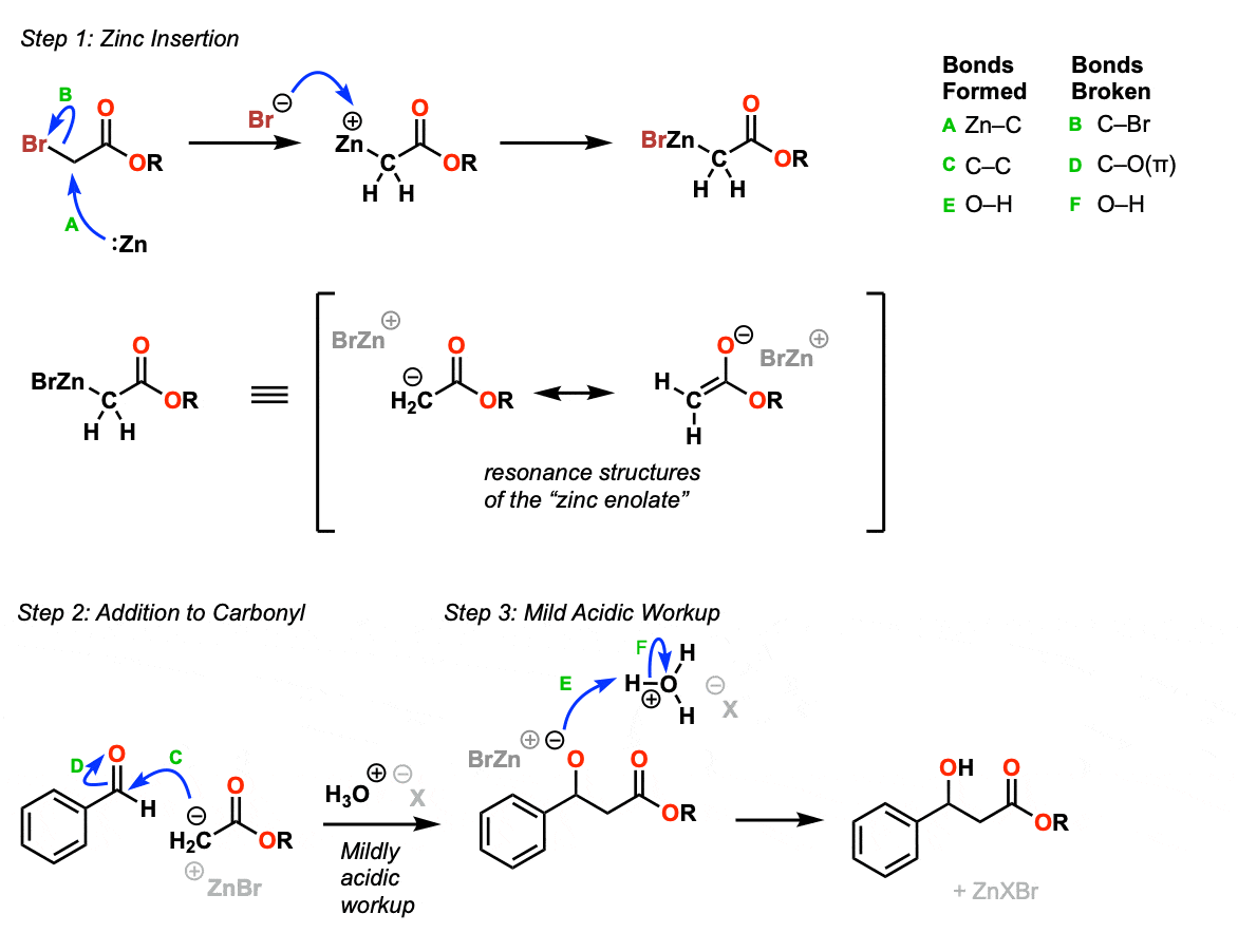 Mechanism of the Reformatsky reaction