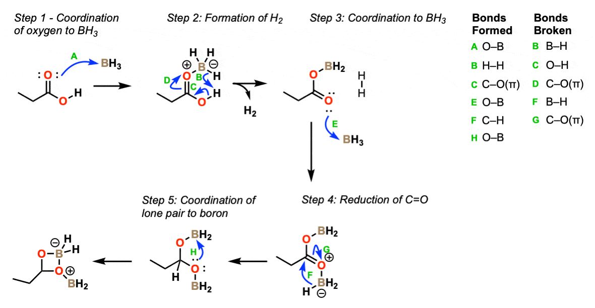 mechanism of reduction of carboxylic acids to primary alcohols with borane bh3