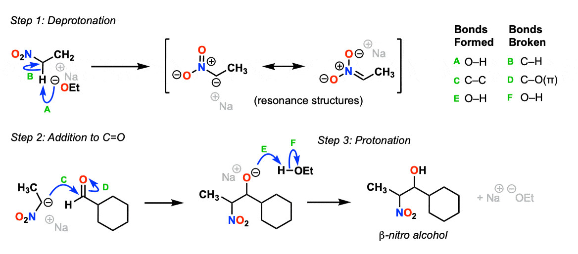 mechanism of the henry reaction aldol reaction between nitroalkane and aldehyde or ketone