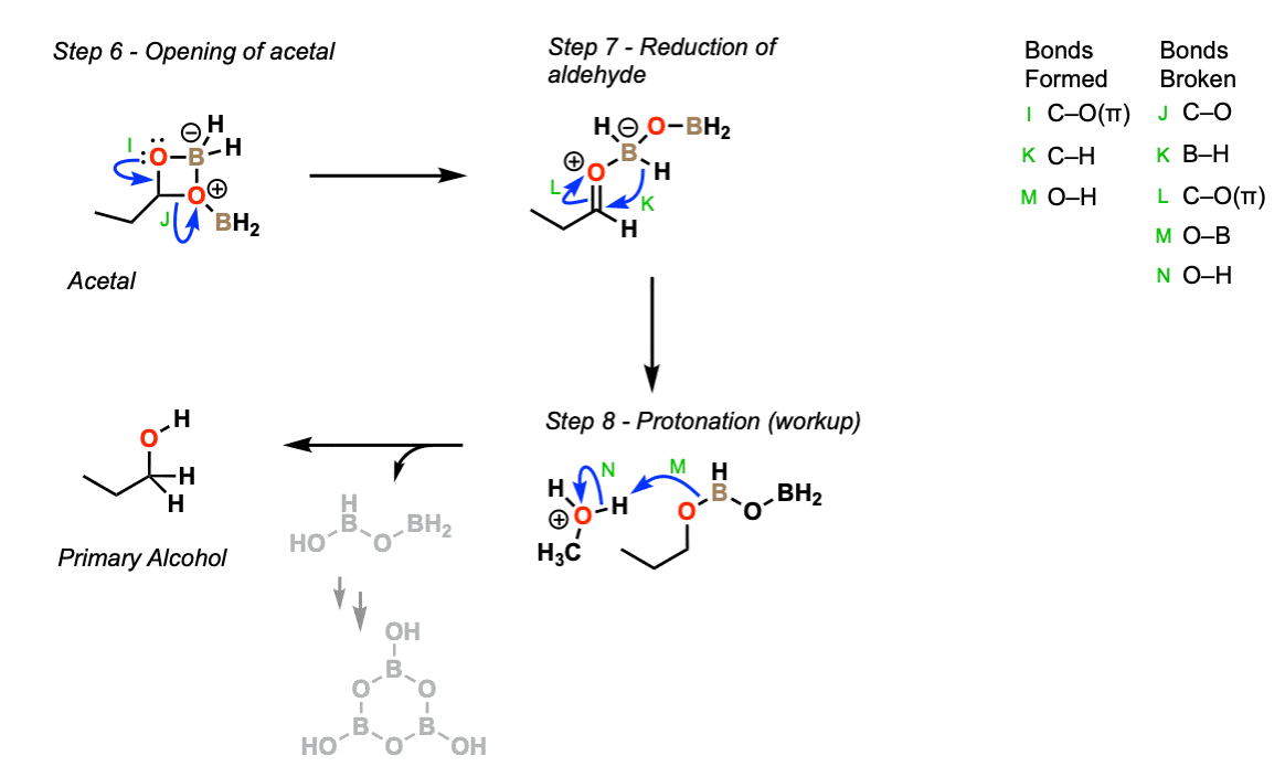 mechanism for reduction of carboxylic acids with borane part 2 - reduction of acetal to primary alcohol