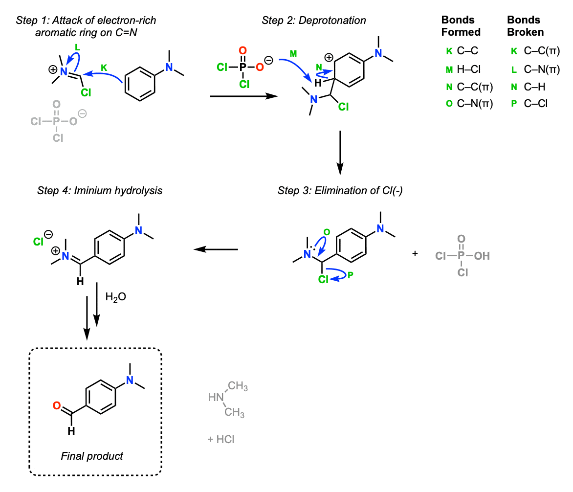 mechanism of vilsmeier haack reaction between vilsmeier reagent and electron rich aromatic