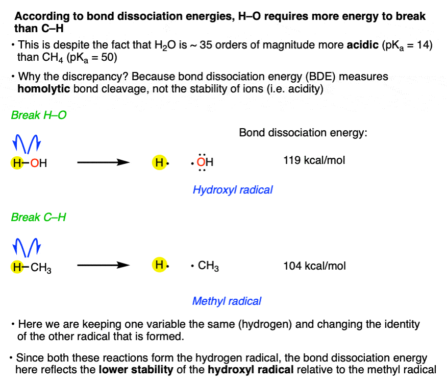 homolytic bond breaking h2o hydroxyl radical methane methyl radical