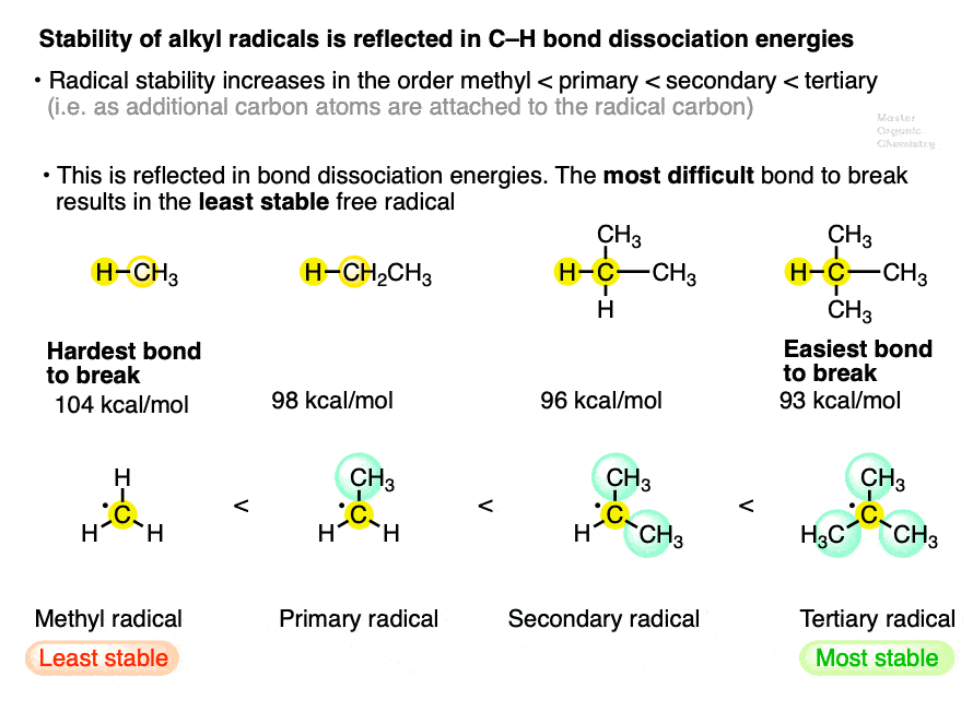 radical stability increases in order methyl primary secondary tertiary