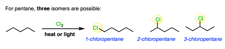 -free radical chlorination of pentane can give 1 chloropentane 2 chloropentane or 3 chloropentane