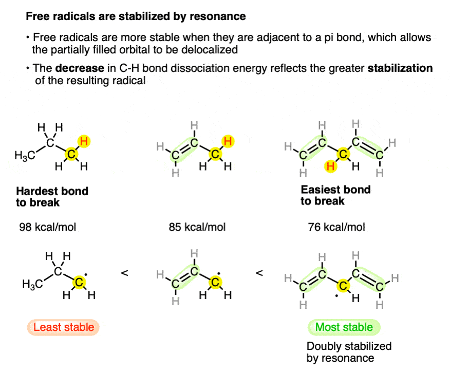 free radicals stabilized by resonance
