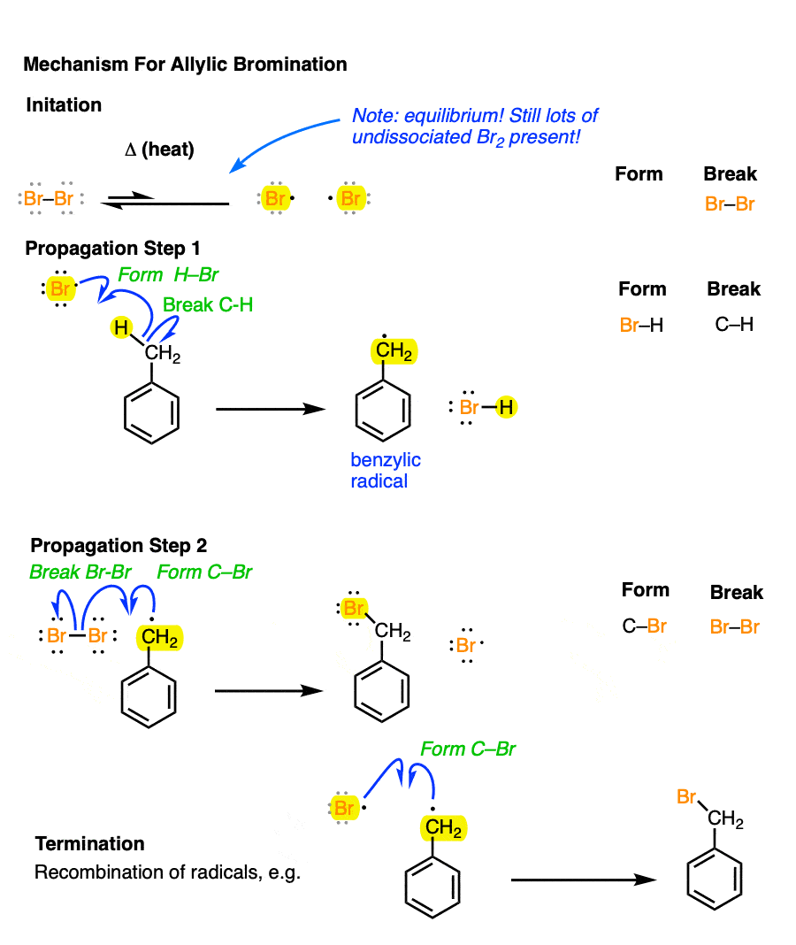 benzylic bromination full mechanism