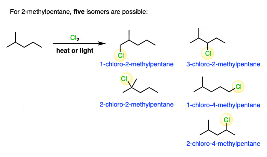chlorination of 2-methylpentane can give five products