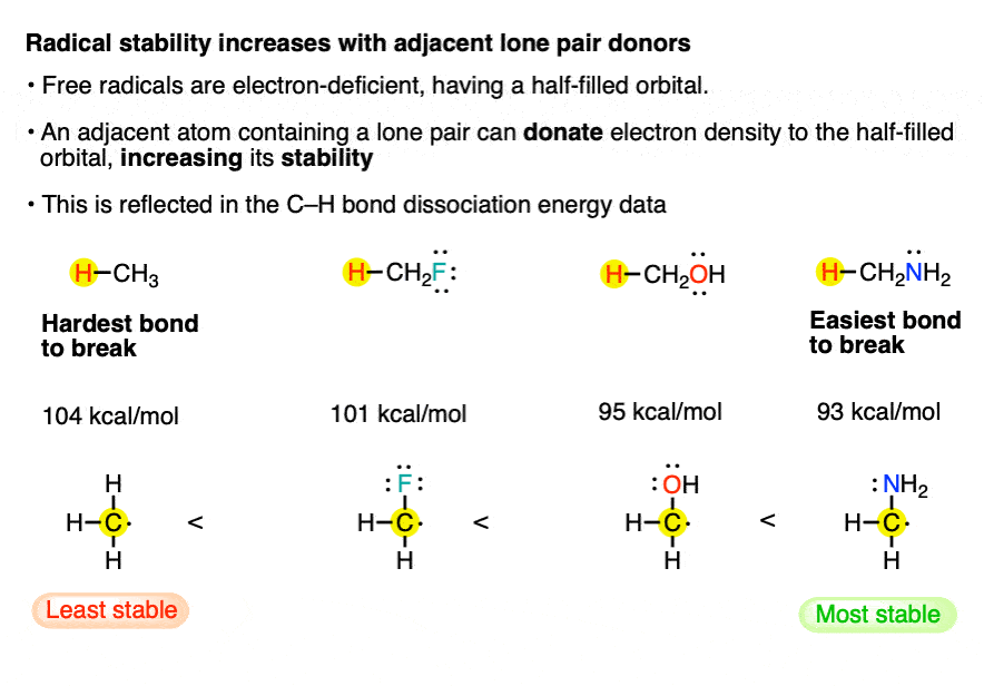 free radicals stabilized by adjacent lone pair donors such as O and N