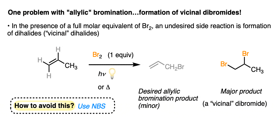 allylic bromination side reaction addition of br2 to alkene how to prevent