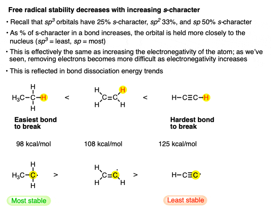 free radical stability decreases going from sp3 to sp2 to sp
