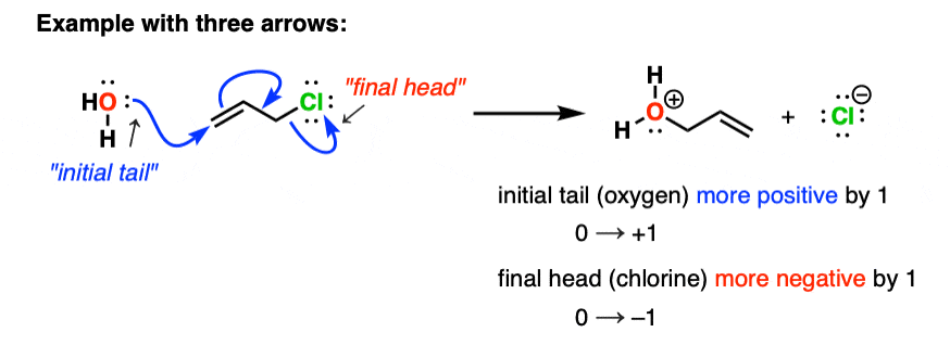 example of curved arrow formalism with three arrows but only charges change on the initial tail and final head
