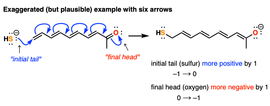 -curved arrow formalism with six arrows but only two charges change initial tail and final head