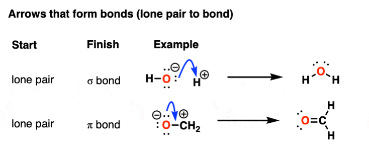 drawing curved arrows in organic chemistry that depict movement of electron pair from lone pair to sigma bond or lone pair to pi bond