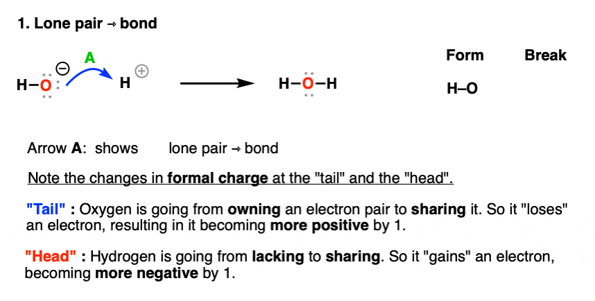 curved arrow formalism showing lone pair to bond in reaction of hydroxide ion with h+