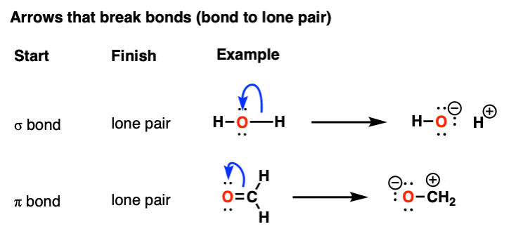 curved arrows that depict movement of electron pair from sigma bond to lone pair or pi bond to lone pair
