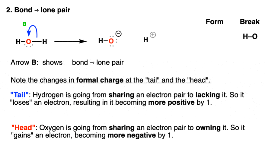 curved arrow formalism showing bond to lone pair in breakage of h2o to give hydroxide and h+