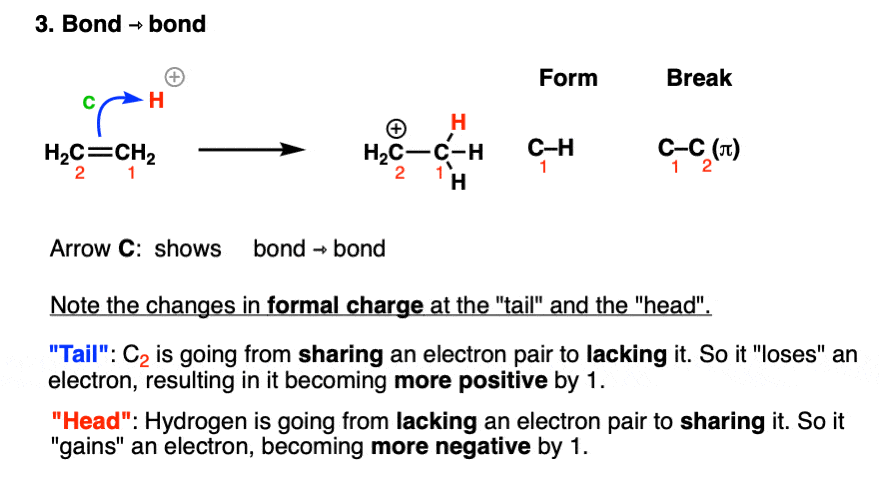 curved arrow formalism in showing breakage and formation of bond in addition of acid to alkene