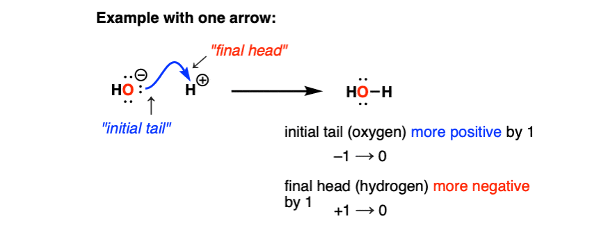 in curved arrow formalism only two charges change the initial tail and the final head