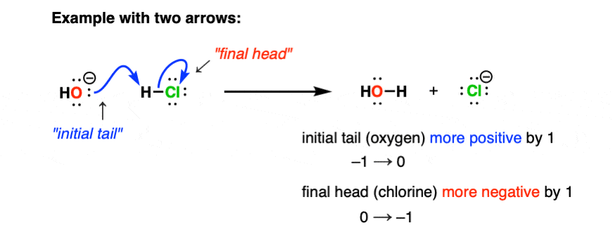 curved arrow example with two arrows initial tail and final head reaction of hydroxide ion with hcl giving h2o and cl-